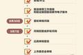 ​上交所同意蚂蚁上市，将成登陆A股第一家互联网巨头