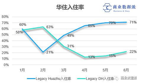 华住酒店的生死时速