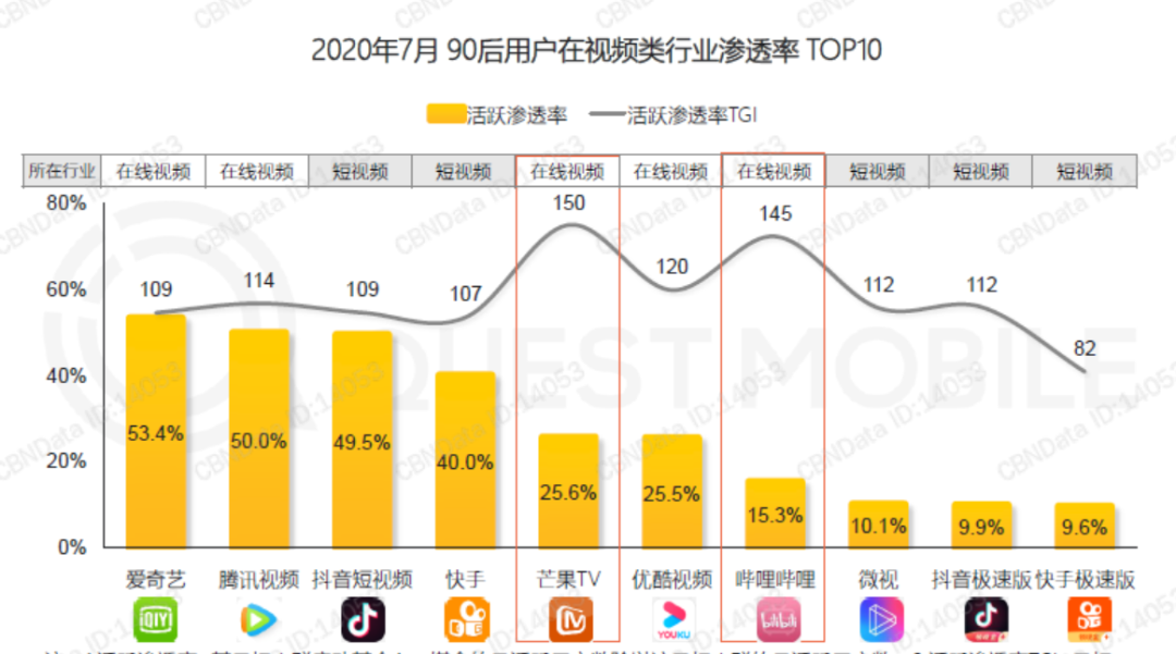 传快手寻求上市，短视频赛道风云再起