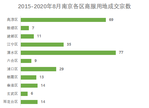 “有钱”的南京，咋被网红品牌嫌弃了