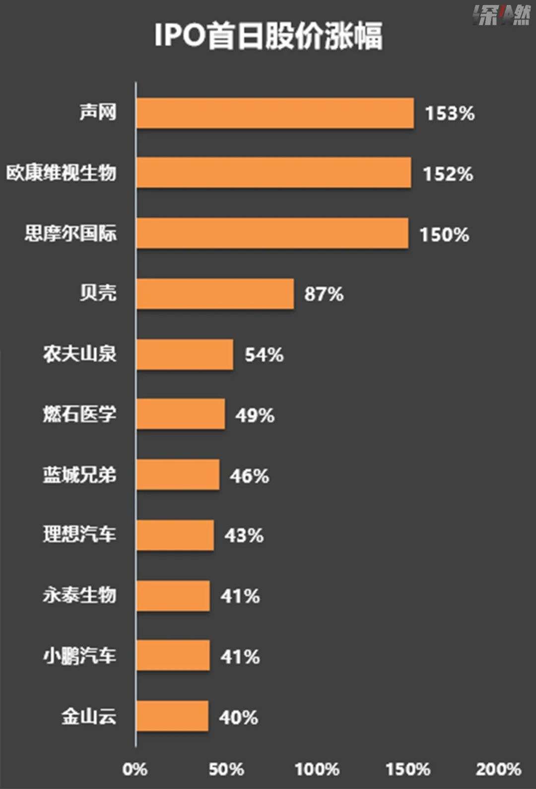2020，上市也疯狂