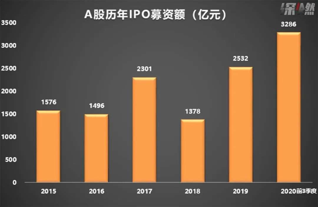 2020，上市也疯狂