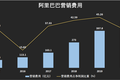 抖音、淘宝必有一战？