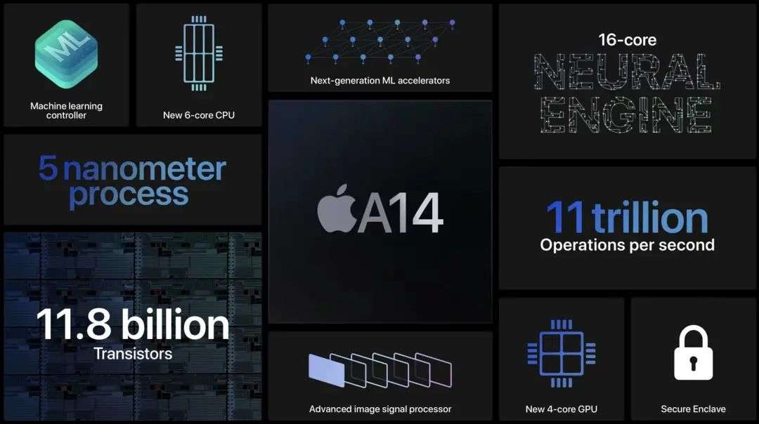 那颗要用在 iPhone 12 上的 A14 芯片，很强吗？