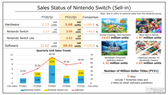 从超级玛丽风靡全球到Switch脱销，任天堂主宰游戏世界的40年