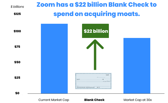 没有护城河的 Zoom，应该如何用好手上的空白支票？（中）