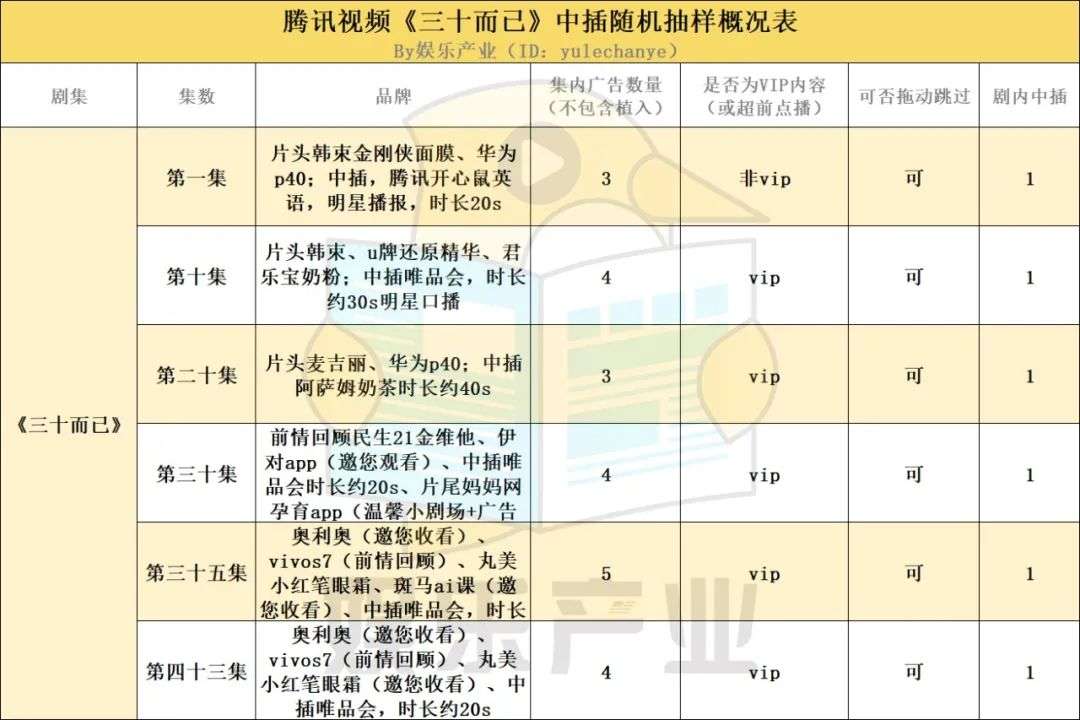 爱优腾芒 中插 猖狂 详细解读 最新资讯 热点事件 36氪