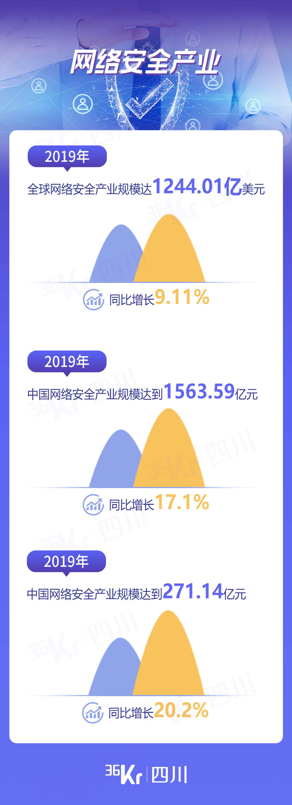 网络信息安全：魔高一尺道高一丈