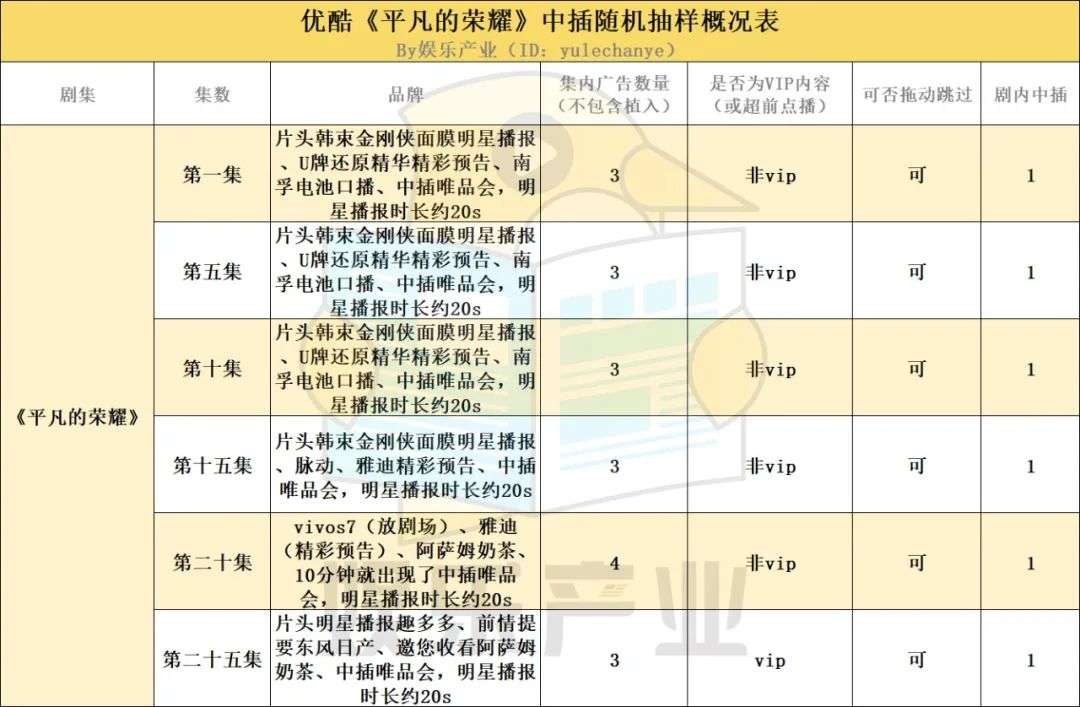 爱优腾芒，「中插」猖狂