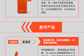 云栖大会的科技信条，你信的是哪一条？