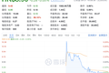 那个卖充值点卡的公司上市了，福禄控股：毛利高达80%，实控人年仅31岁