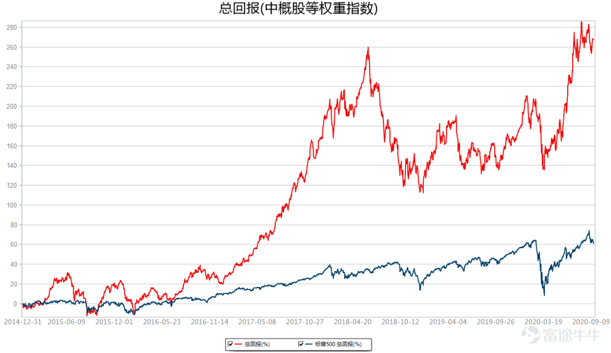 中概股一周精选 板块整体优于标普 在线教育表现强势 详细解读 最新资讯 热点事件 36氪