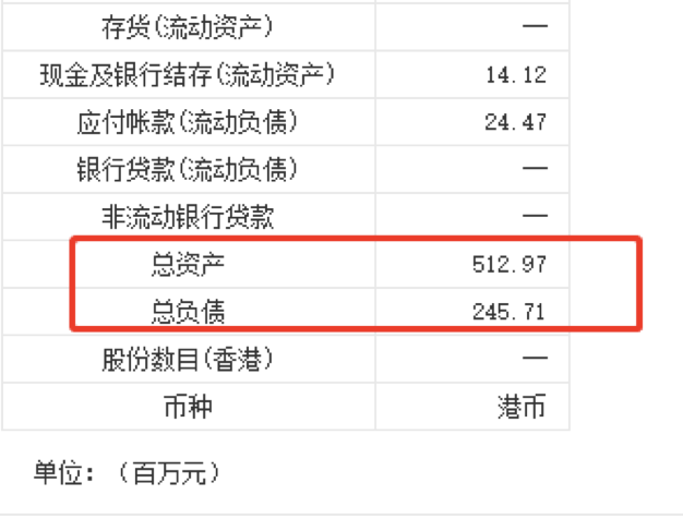 那个卖充值点卡的公司上市了，福禄控股：毛利高达80%，实控人年仅31岁