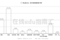 职场教育市场是怎样的？