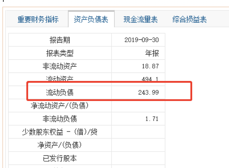 那个卖充值点卡的公司上市了，福禄控股：毛利高达80%，实控人年仅31岁