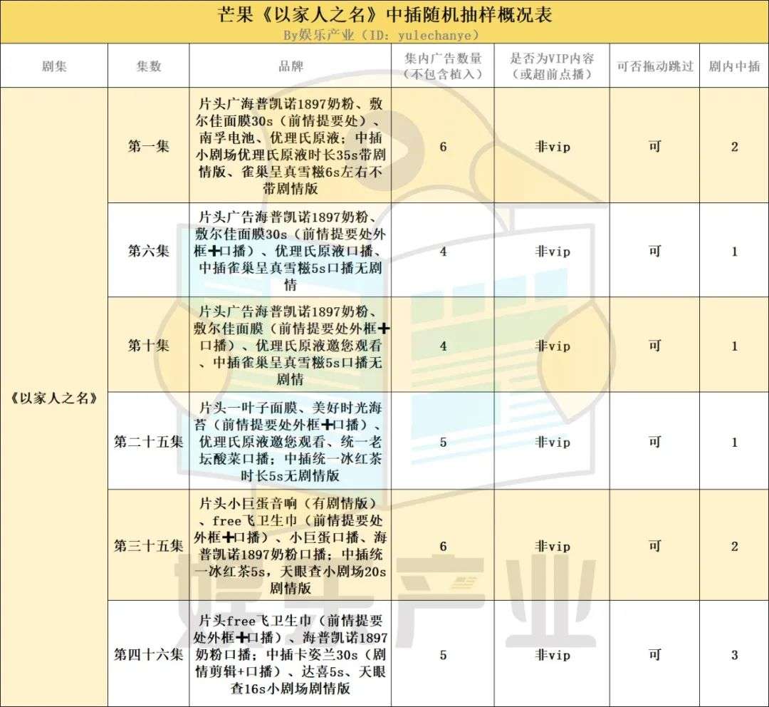 爱优腾芒，「中插」猖狂