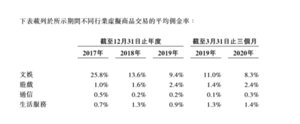 那个卖充值点卡的公司上市了，福禄控股：毛利高达80%，实控人年仅31岁