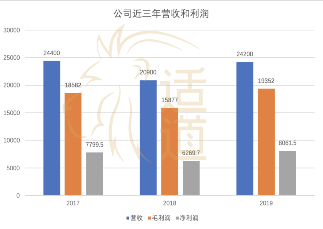 那个卖充值点卡的公司上市了，福禄控股：毛利高达80%，实控人年仅31岁