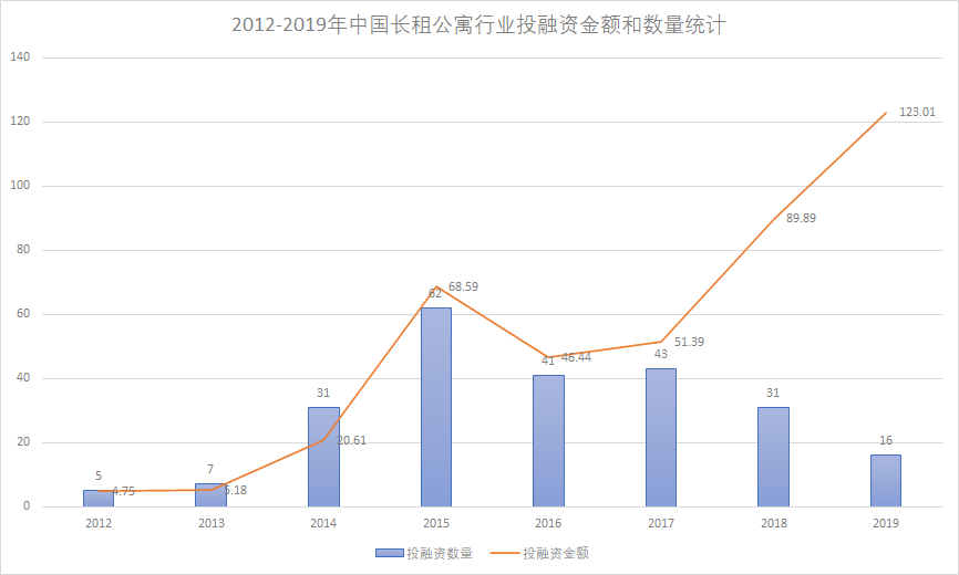 长租公寓，全是往事