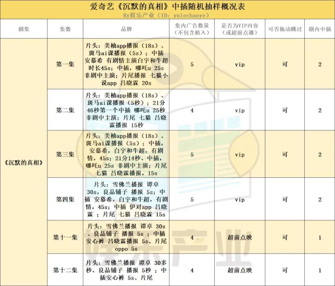 爱优腾芒，「中插」猖狂