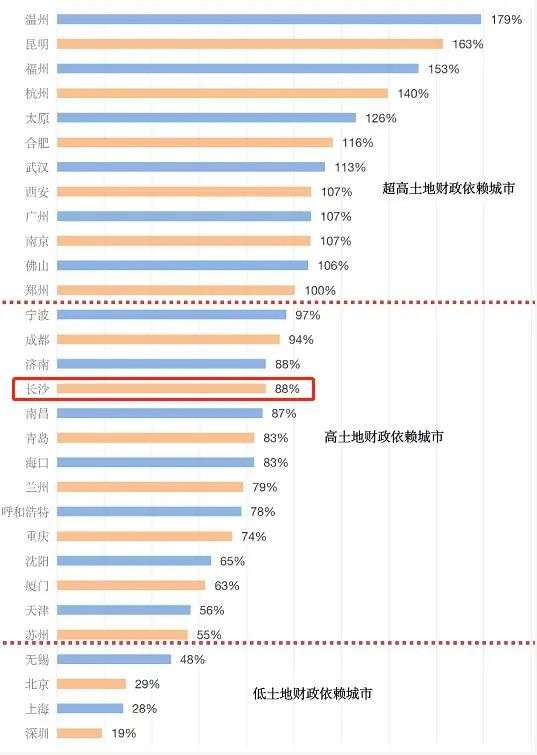 这个城市的炒房客，终于忍不住了！