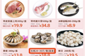 生鲜盲盒挠了谁心底的痒痒？