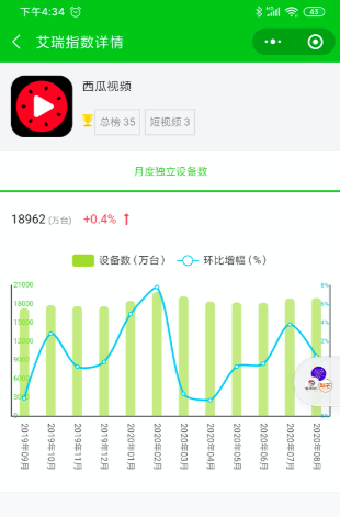 “挖人大战”后，西瓜视频要再造N个“巫师财经”？