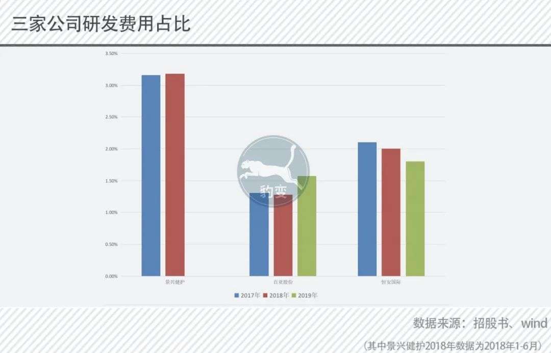 一片卫生巾的升值之路