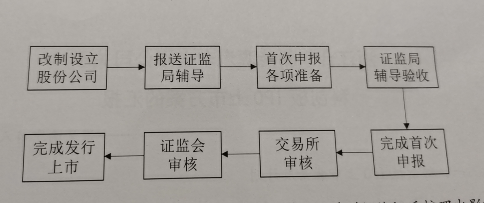 36氪独家 | 国资机构密集入场，威马汽车完成100亿元D轮融资