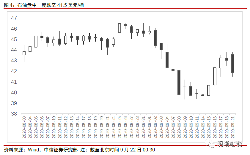 市场要闻 | 中信证券：欧洲疫情二次爆发，波及全球金融市场