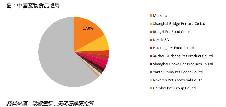 我家的猫率先迎来消费升级