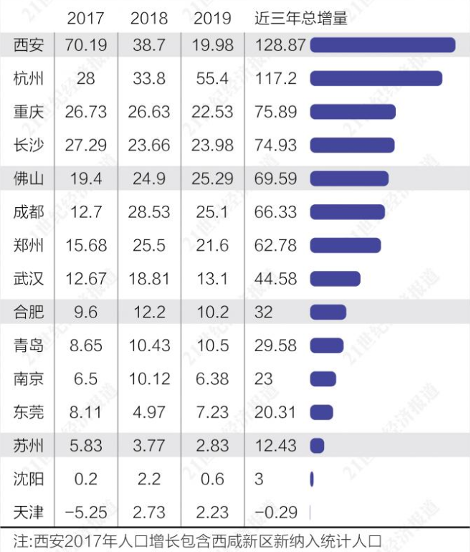 天津楼市“出圈”