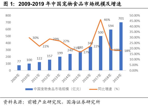 我家的猫率先迎来消费升级