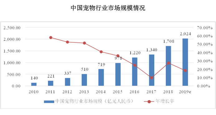 我家的猫率先迎来消费升级