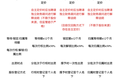科创板企业扎堆实施股权激励，详解30家企业的“造富”能力