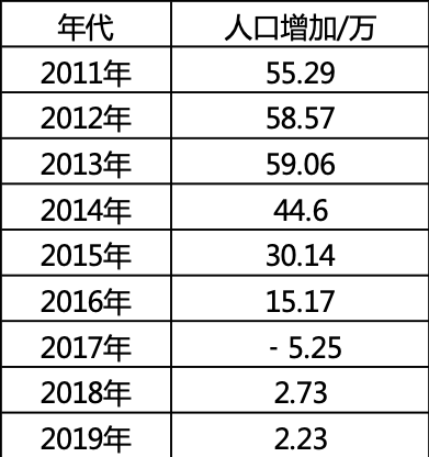 天津楼市“出圈”