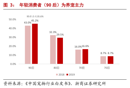 我家的猫率先迎来消费升级