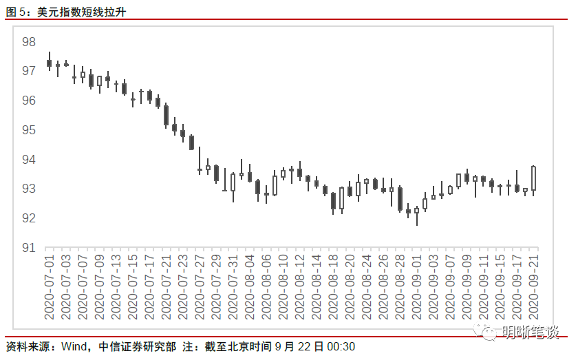 市场要闻 | 中信证券：欧洲疫情二次爆发，波及全球金融市场