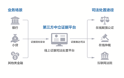 网上借钱，谁敢不还？线上金融业务补上“最后一公里”，信用贷款万亿坏账市场有望盘活