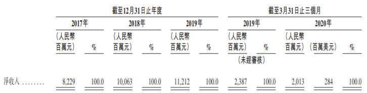 今天，53岁季琦IPO敲钟：市值破1000亿