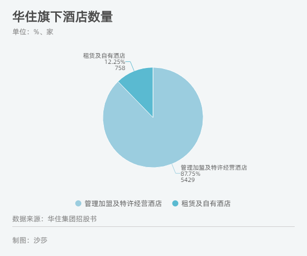 华住集团赴港上市认购遇冷，酒店行业缺乏想象空间？