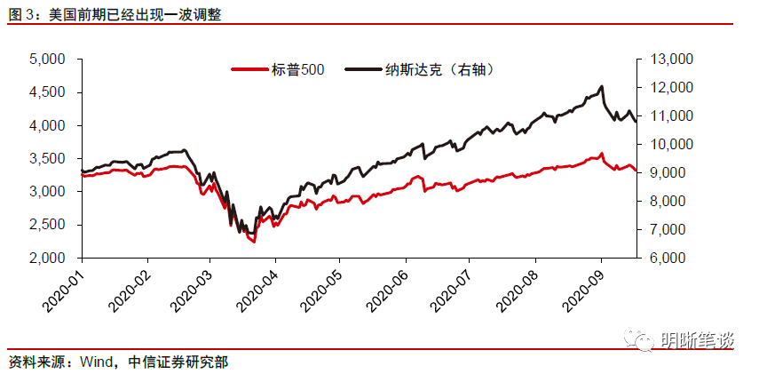 市场要闻 | 中信证券：欧洲疫情二次爆发，波及全球金融市场