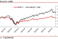 市场要闻 | 中信证券：欧洲疫情二次爆发，波及全球金融市场
