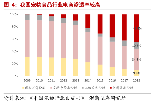 我家的猫率先迎来消费升级