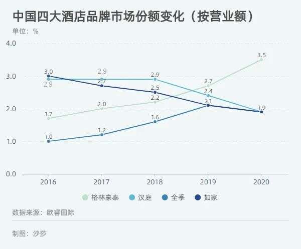 华住集团赴港上市认购遇冷，酒店行业缺乏想象空间？