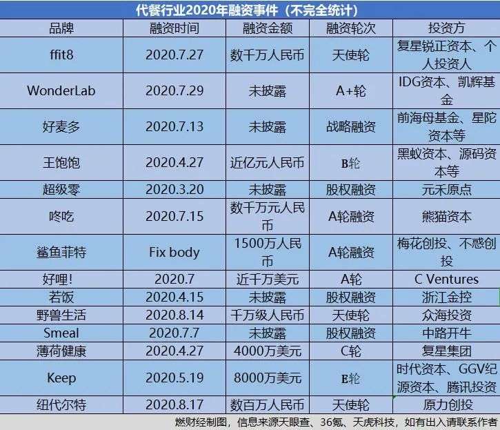 代餐收割智商税