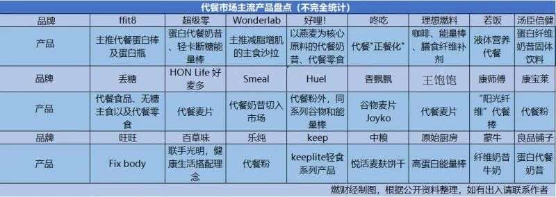 代餐收割智商税