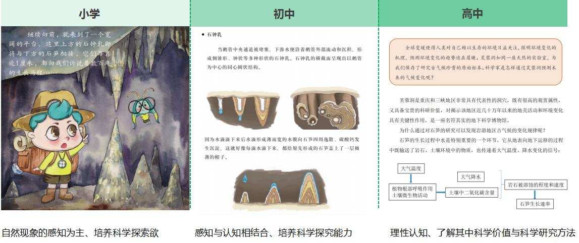野蛮生长的研学旅行，「探程」到底在探究什么？