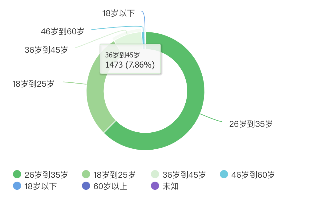 用户数据怎么看微信公众号后台数据看板指南