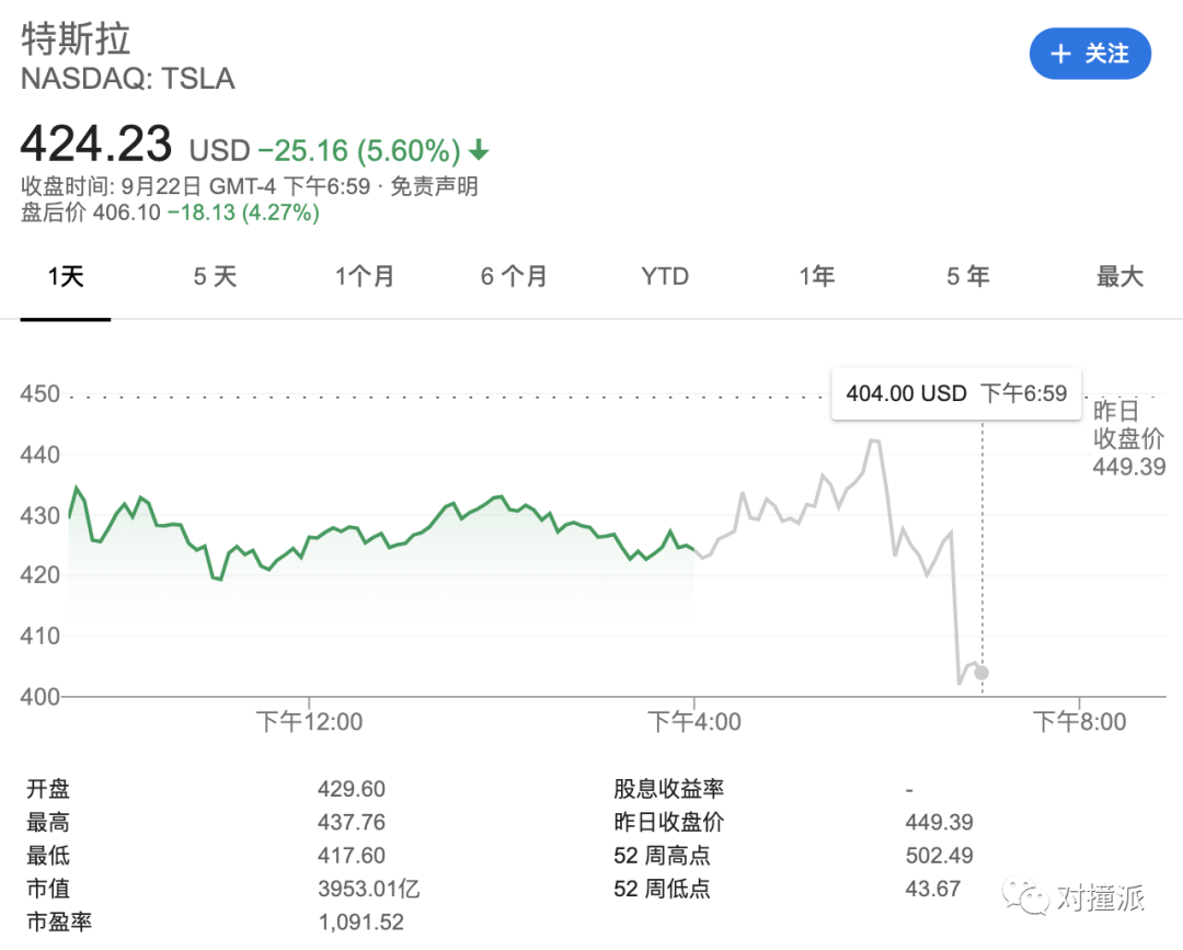 马斯克发布特斯拉自研电池技术：续航里程暴增54%，成本反降56%，还不会过热